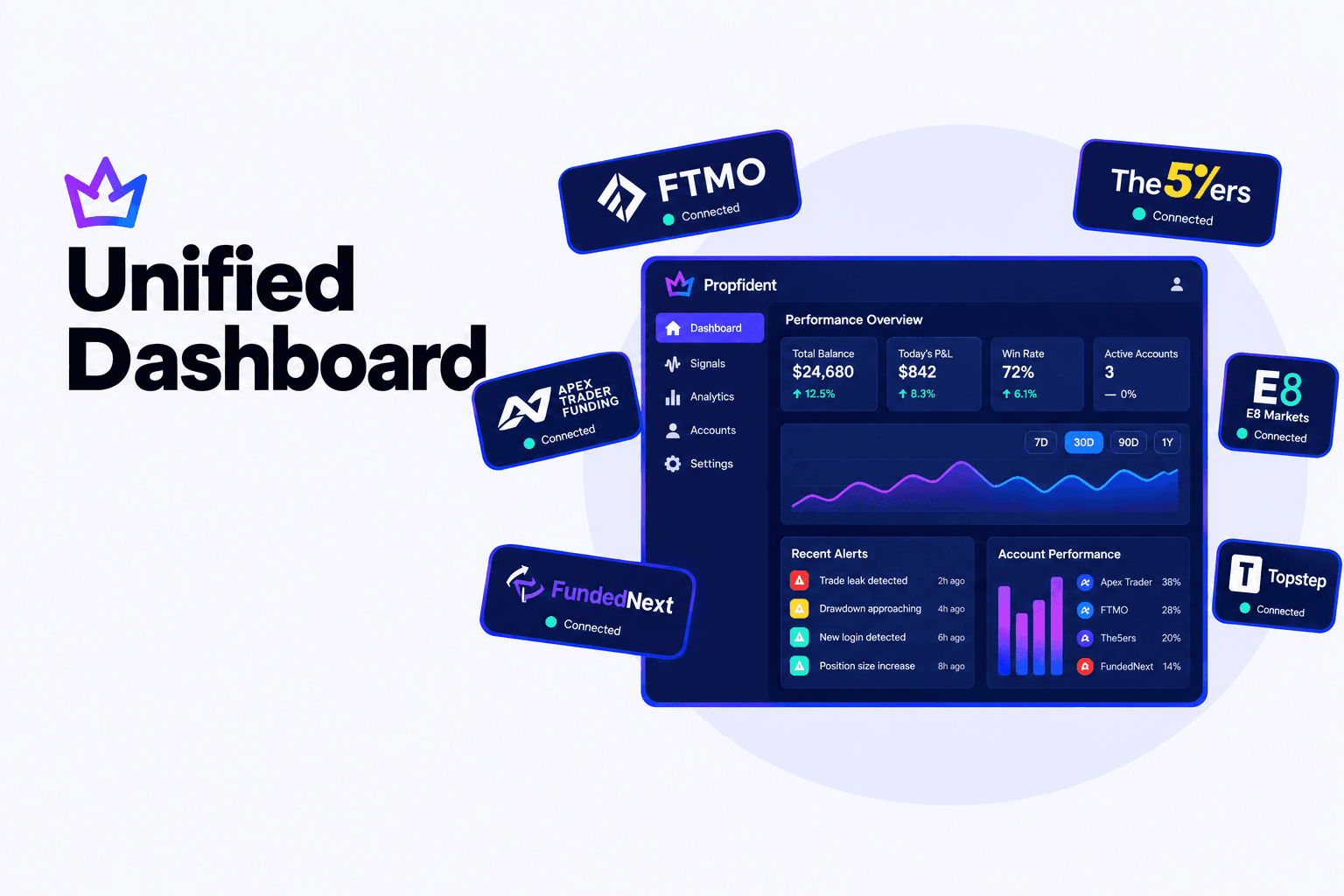 Unified Dashboard
